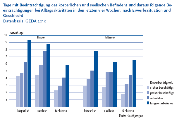 Eine der Grafiken der Studie, die die Unterschiede aufzeigt